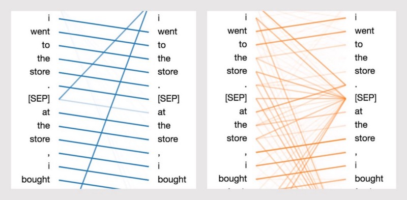 Distilling 6 Patterns from 100 Million Parameters