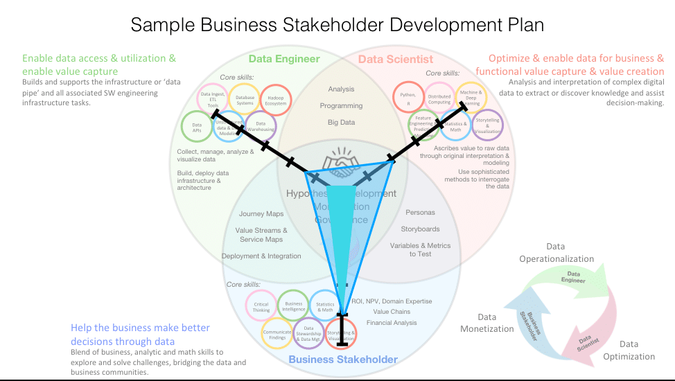 A Winning Game Plan For Building Your Data Science Team