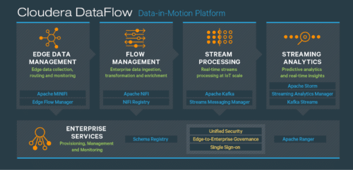Introducing Cloudera DataFlow (CDF)