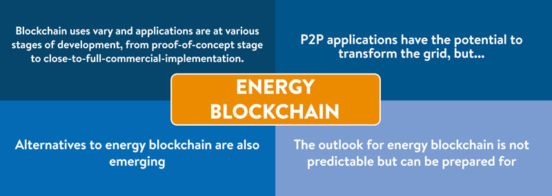 Is blockchain driving an evolution or a revolution in the energy ecosystem?