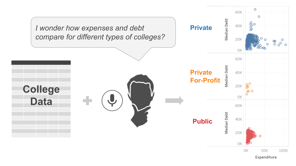 Let’s Talk about Natural Language Interfaces for Data Visualization