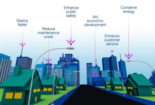 What are IoT Smart Cities and Their Benefits?
