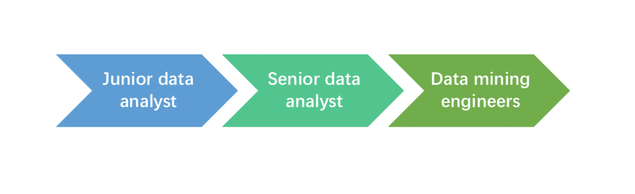 What Data Analysis Tools Should I Learn to Start a Career as a Data Analyst?