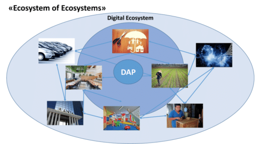 How a Digital-Assets Ecosystem Could Jumpstart an Inclusive Digital Economy