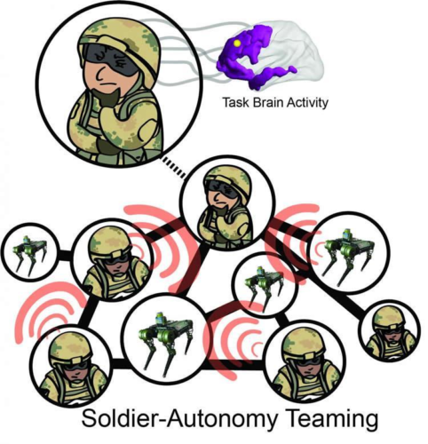 Robots to autocomplete soldier tasks
