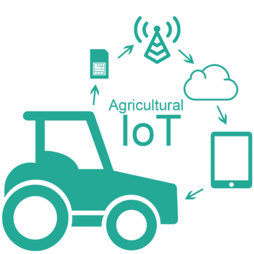How IoT Is Shaping the Agriculture Sector: Benefits Offered by Latest Trends of IoT