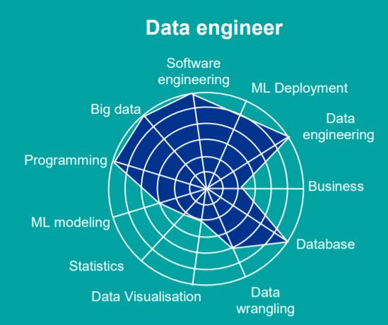What's the difference between a data engineer