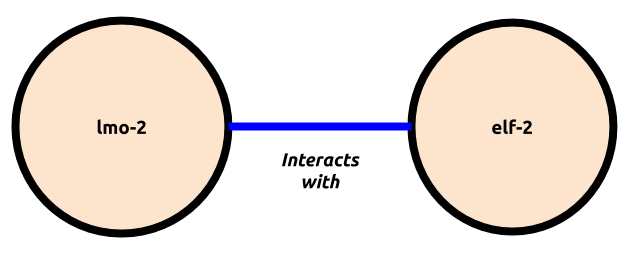 Proposed strategy for semantics in RDF* and Property Graphs