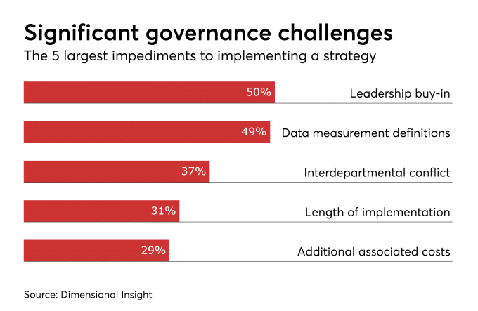 Data governance in the age of AI: Beyond the basics