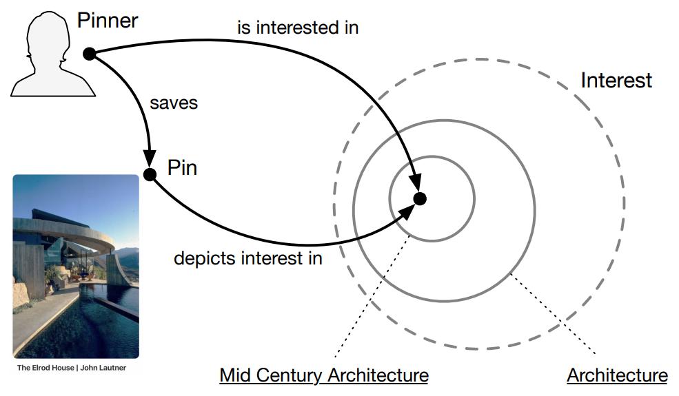 Knowledge Graphs and Natural Language Processing. The Year of the...