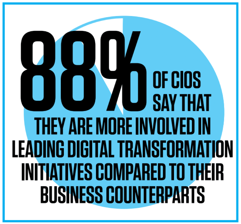 The 6 Digital Transformation Priorities for Utility CIOs