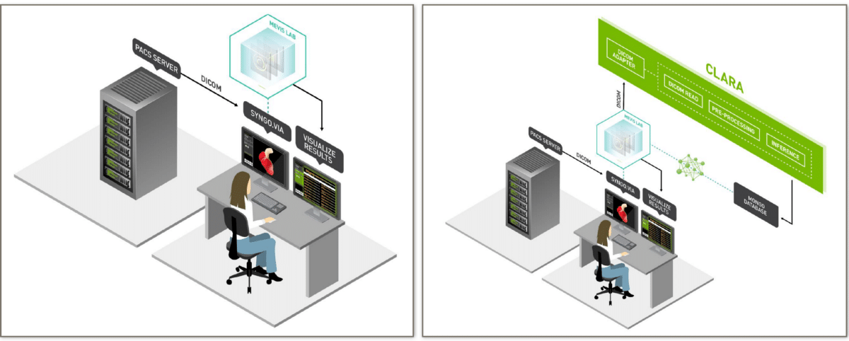 Medical Image Analysis with Deep Learning