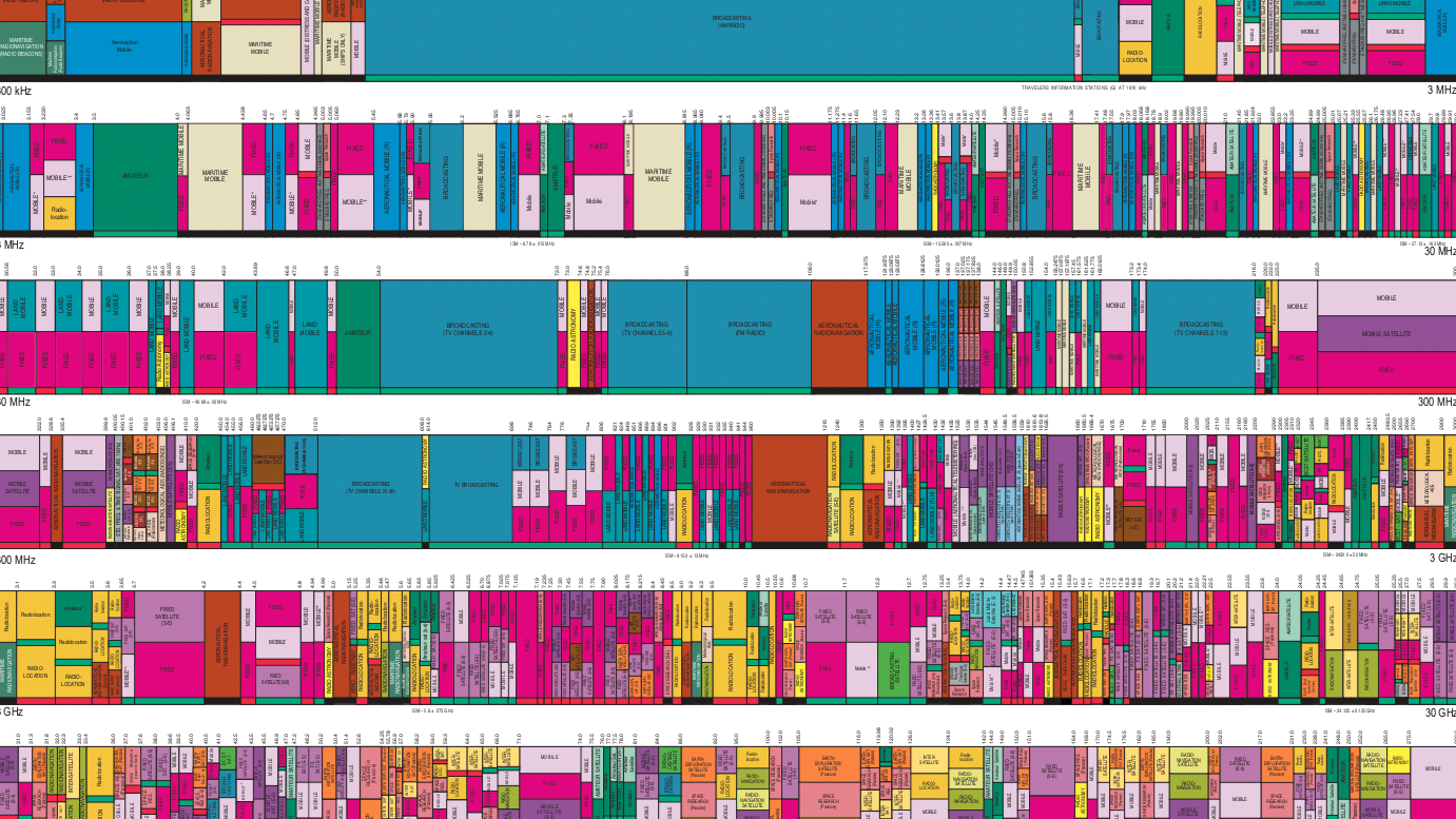 DARPA is betting on AI to bring the next generation of wireless devices online