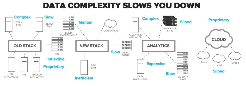 How to Accelerate Your Hybrid and Multi Cloud Strategy