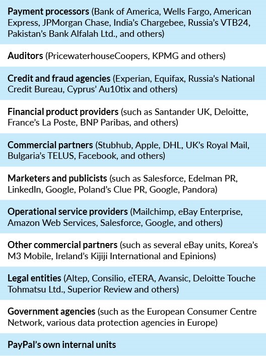 Your Data Is Shared and Sold...What’s Being Done About It?