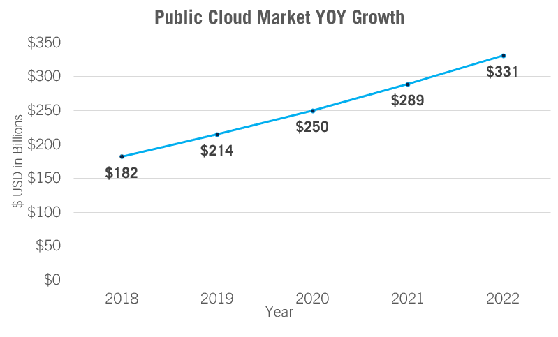 What Is Cloud Repatriation And Why Are Businesses Doing It? A Cloud Report