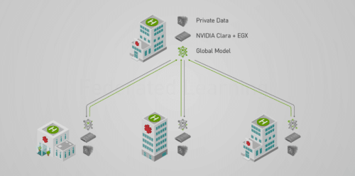 Nvidia uses federated learning to enable AI in hospitals