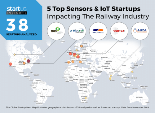 5 Top Sensors & IoT Startups Impacting The Railway Industry