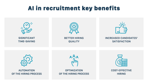 AI for Recruiting: Everything you Need to Know