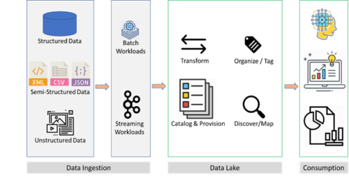 Why and When to Avoid S3 as a Data Platform for Data Lakes