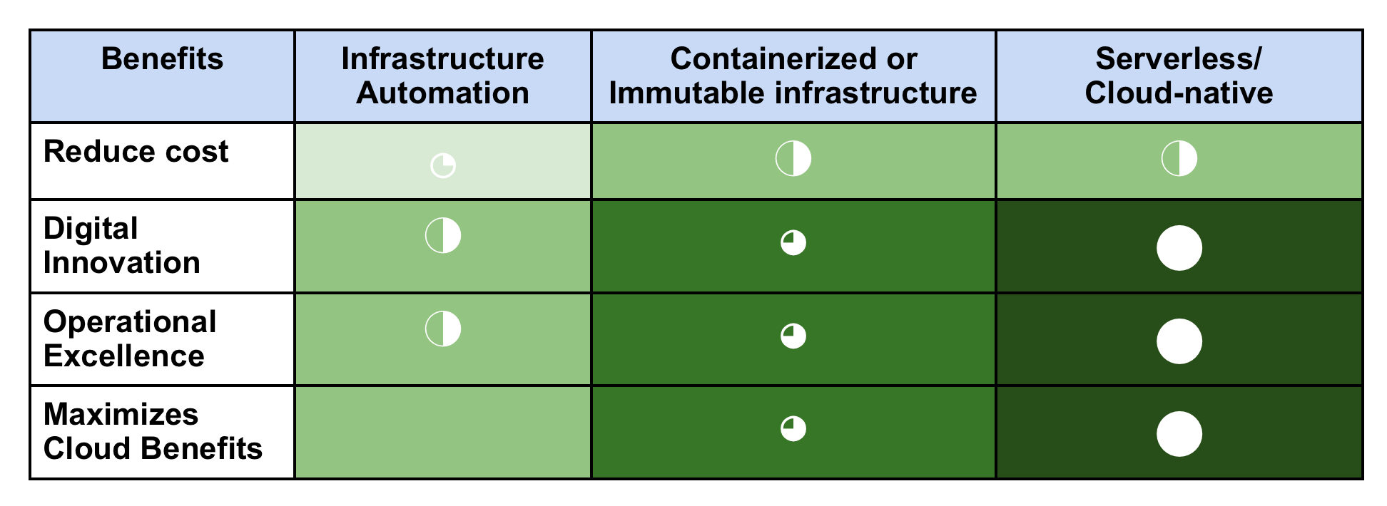 Map Your Journey to Monolith Modernization