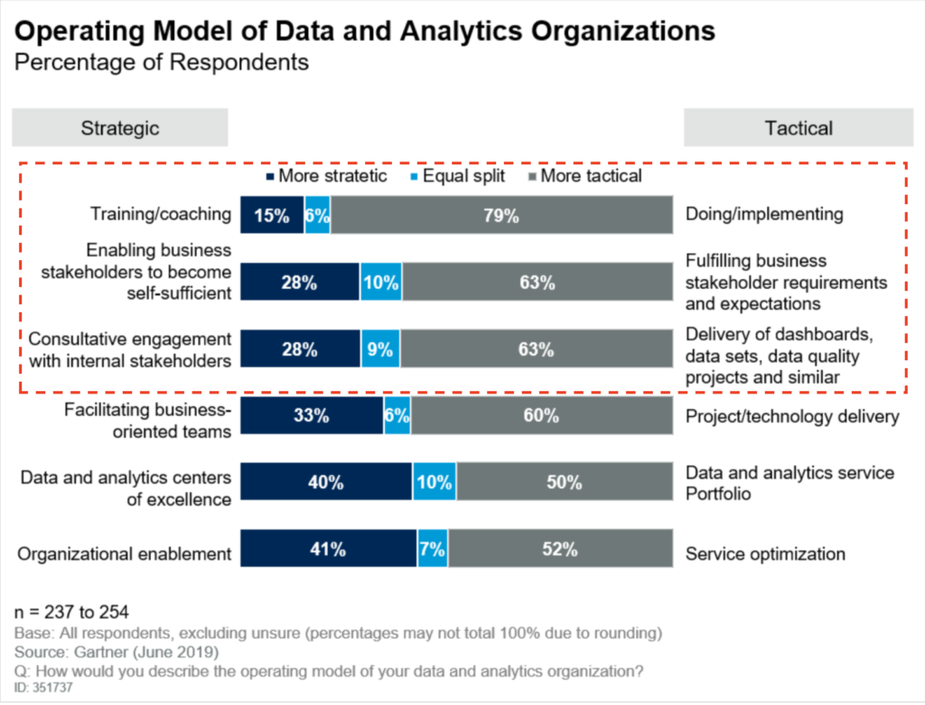 How to foster a culture that values data privacy