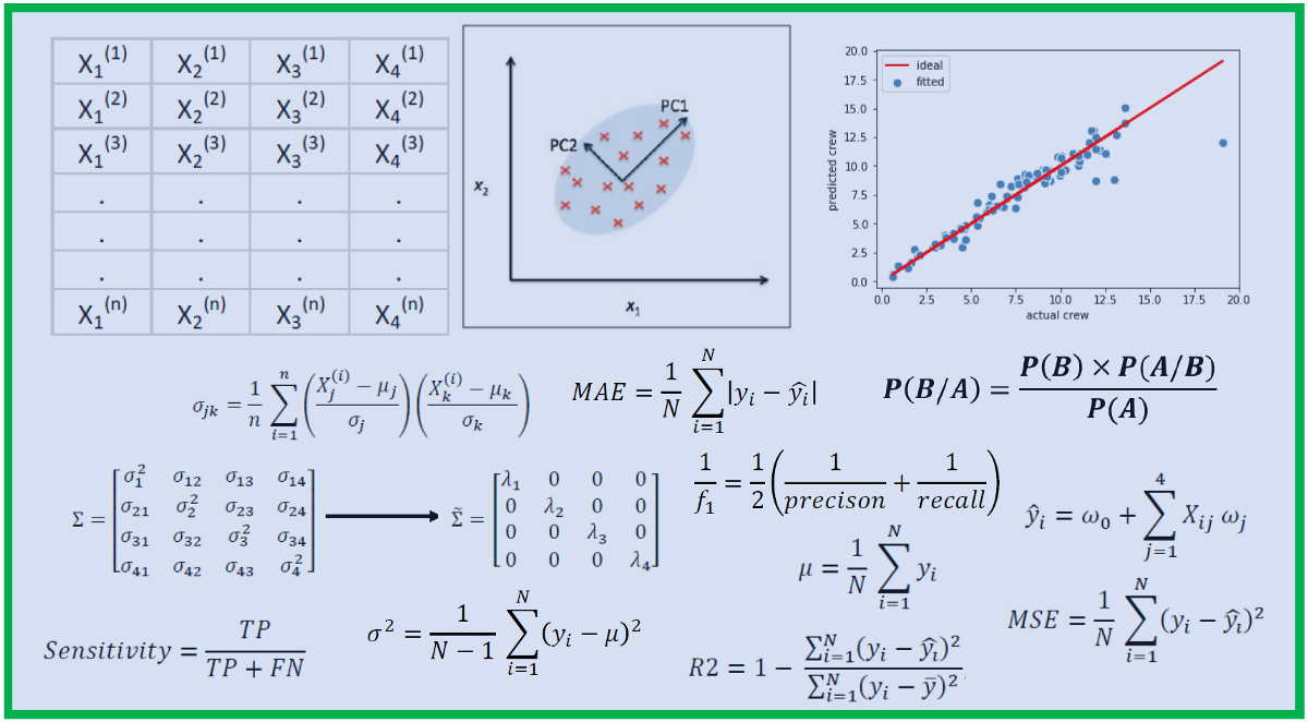 How Much Math do I need in Data Science?