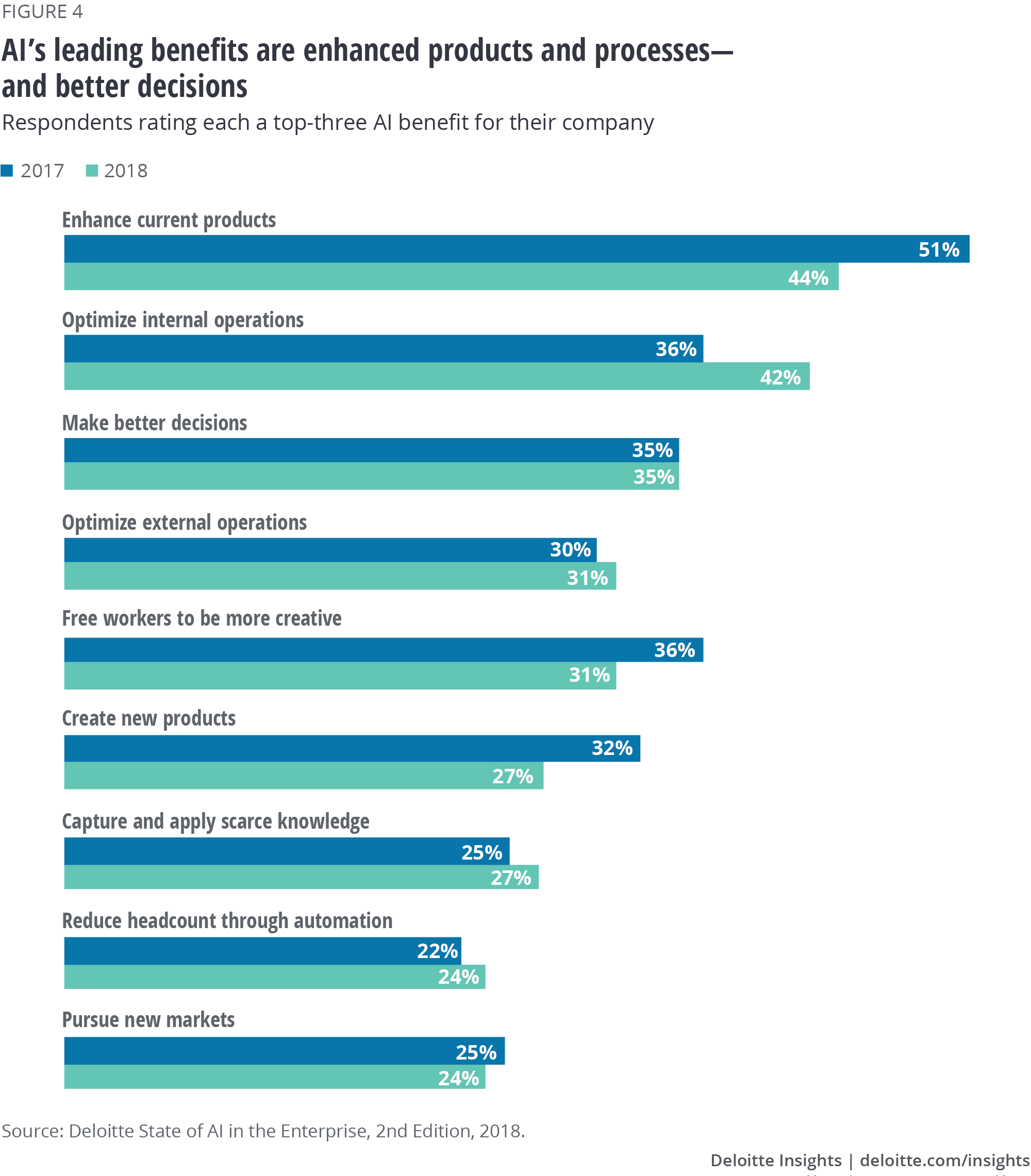 Digital transformation and the rise of the 'superjob'
