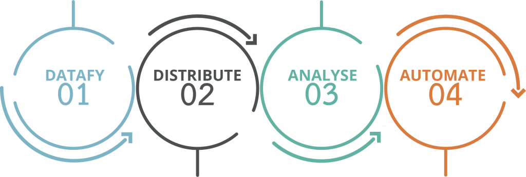 4 Steps to be Successful with the Digital Transformation of Your Business