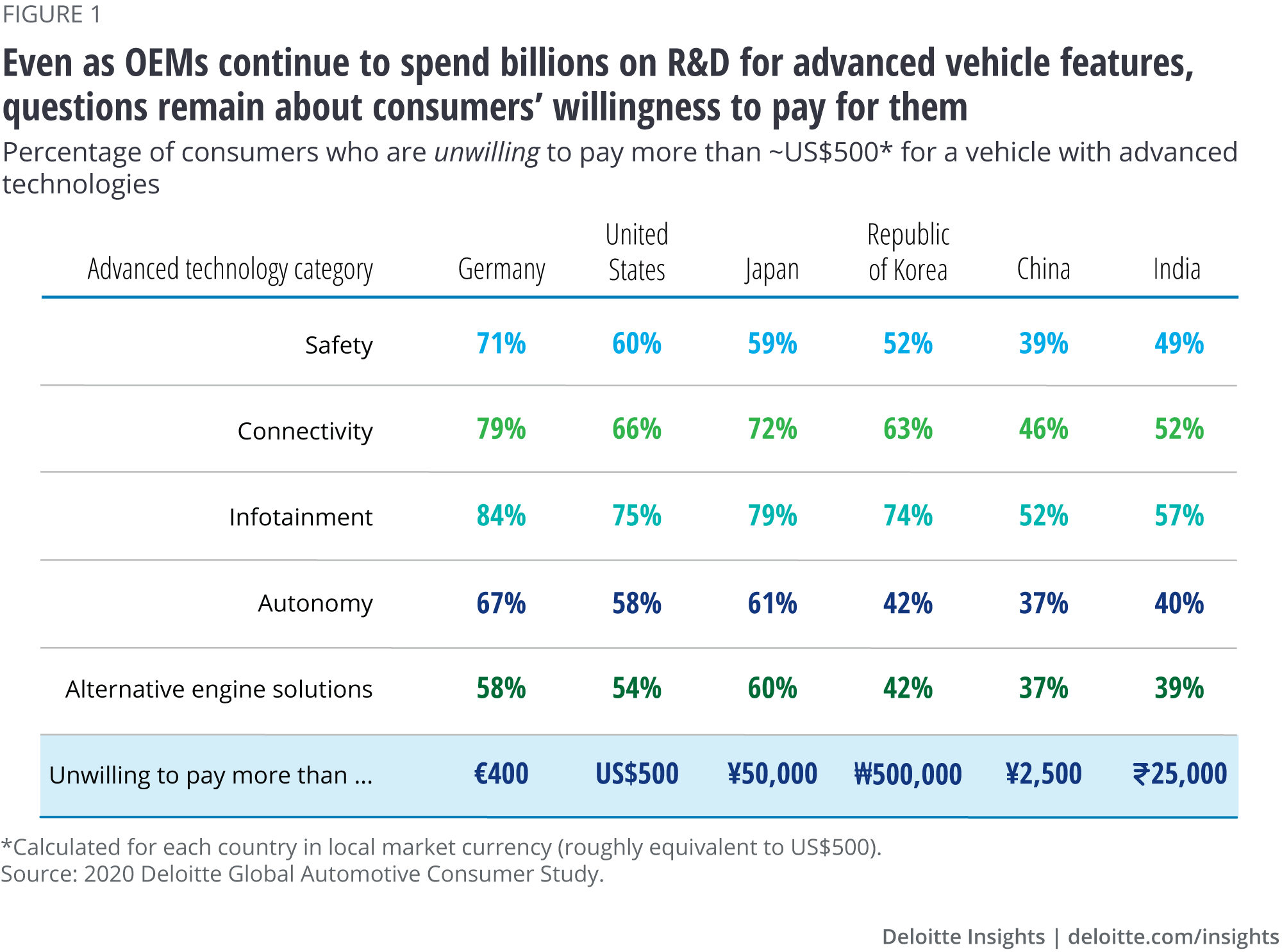 Who’s going to pay for the future of mobility?