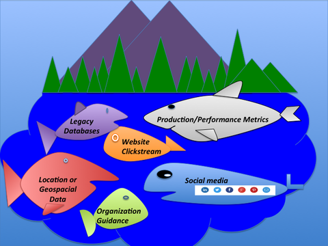 Deep Diving the Data Lake – Automatically Determining What’s In There