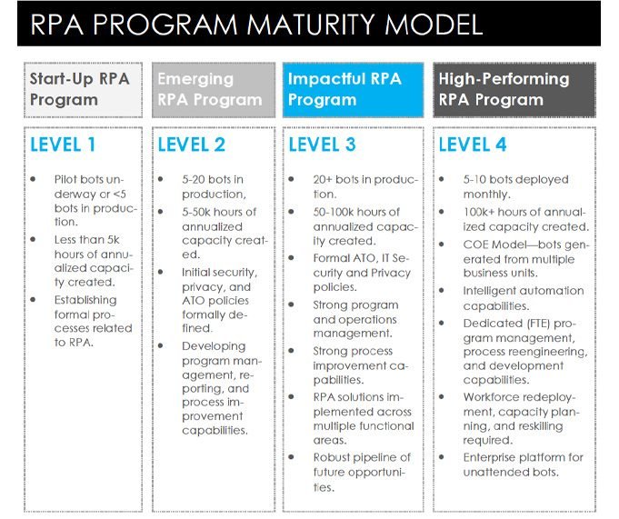 How and Why: Why You Need a Roadmap for Technology Driven Innovation