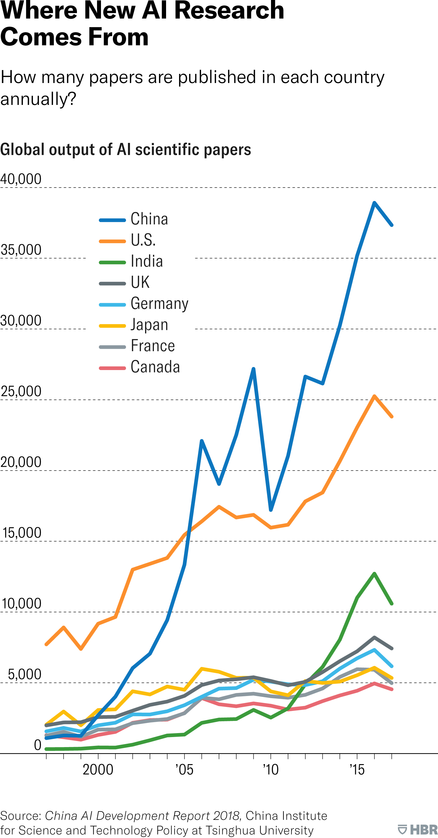 Is China Emerging as the Global Leader in AI?