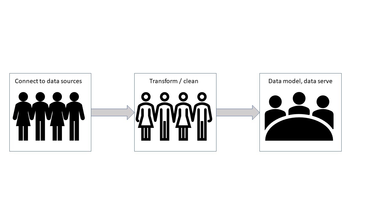 Data Mesh: The Answer to the Data Warehouse Hypocrisy