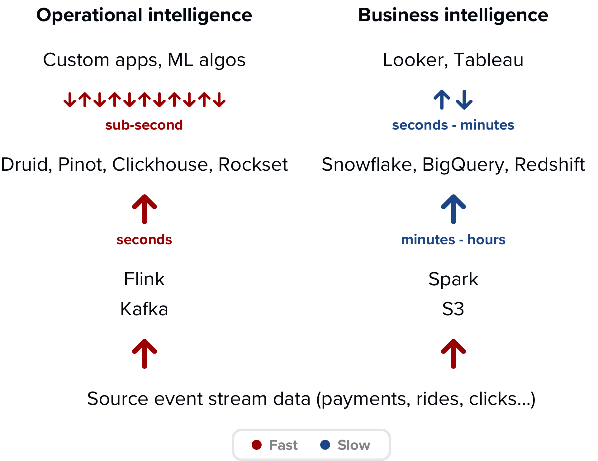 Operational intelligence and the new frontier of data