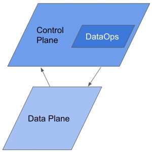 What is DataOps?