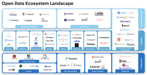 What is the Open Data Ecosystem and Why it’s Here To Stay