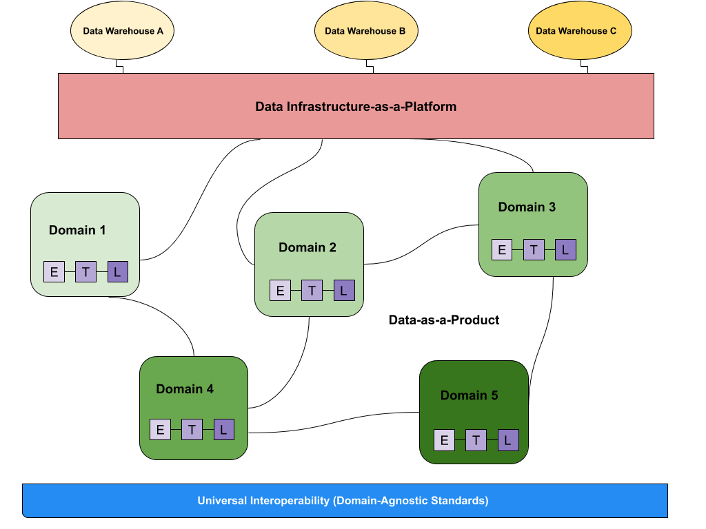 Decoding The Data Mesh