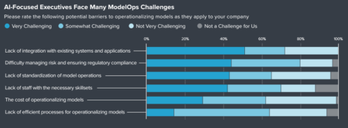 Including ModelOps in your AI strategy