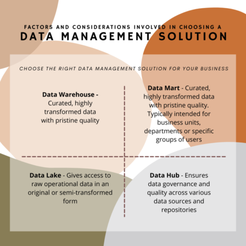Factors and Considerations Involved in Choosing a Data Management Solution