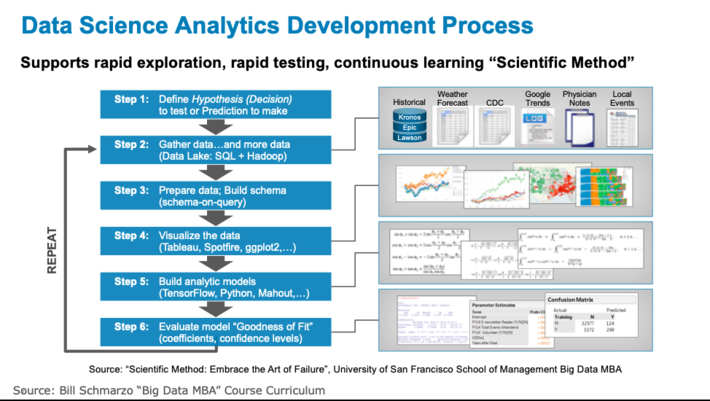 How Do You Win the Data Science Wars? You Cheat By Doing The Necessary Pre work!