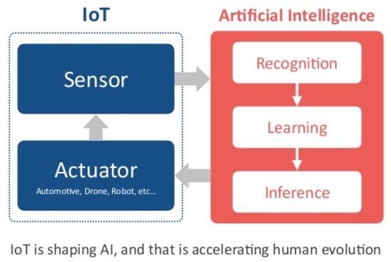 Real Time Data Analytics and The Metaverse