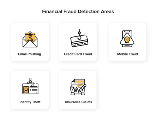 How Machine Learning Helps in Financial Fraud Detection?