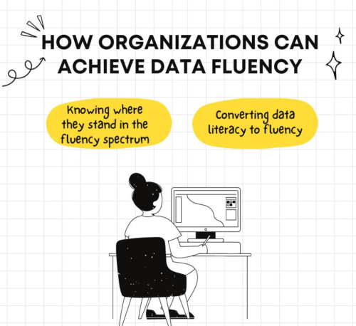Data Fluency: A Non-Negotiable In Today's Global Datasphere