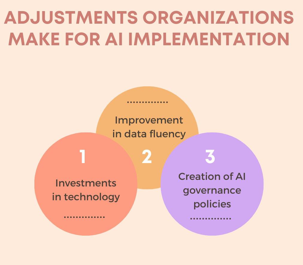 Do Companies Have To Adjust To AI Or Vice Versa?