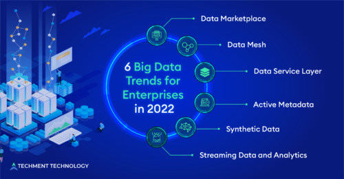 6 Big data Trends in 2022 Democratizing ‘Real-time’ Data