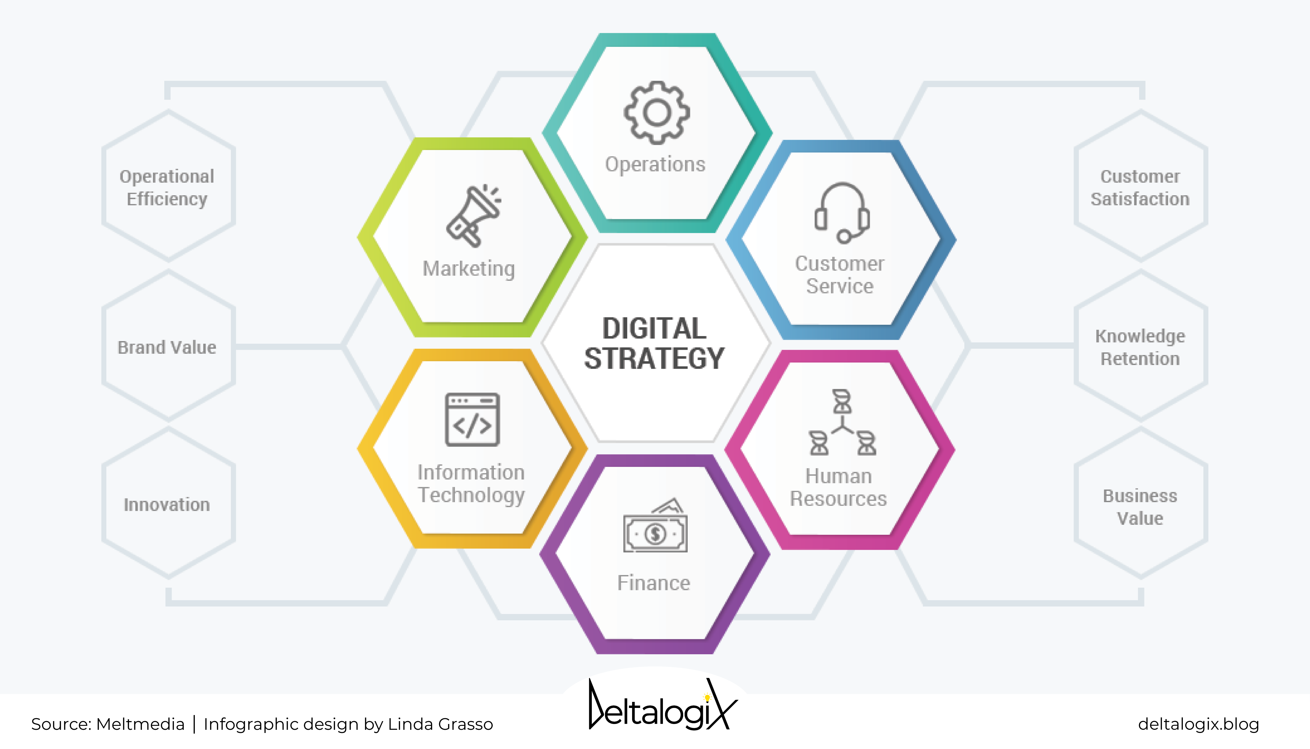 The 6 new skills of the Digital Leader 7wData