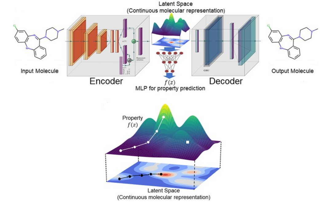 How AI is Changing Chemical Discovery