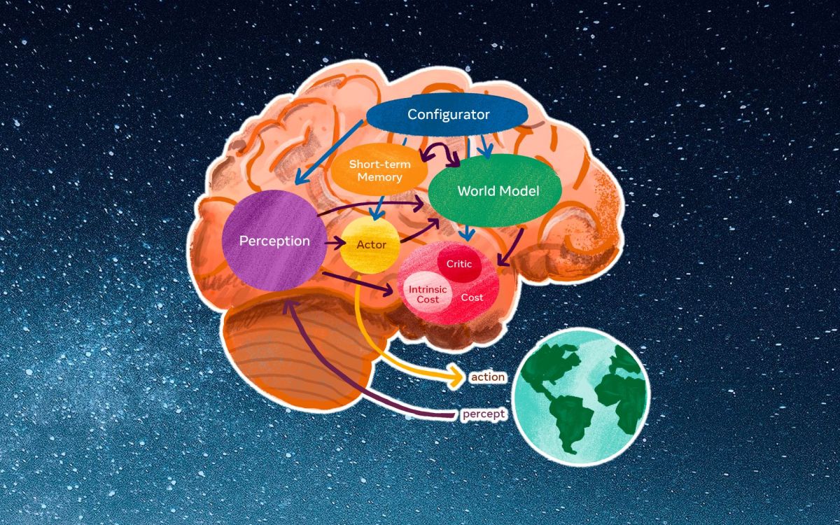 Meta's Yann LeCun on his vision for human-level AI | 7wData