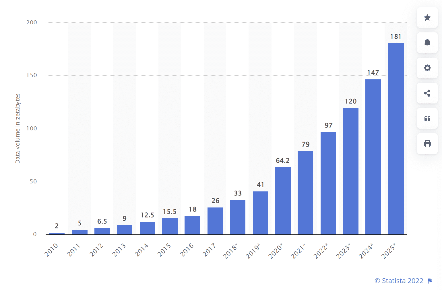 Will the Exponential Growth of Data Give Rise to DNA Storage?